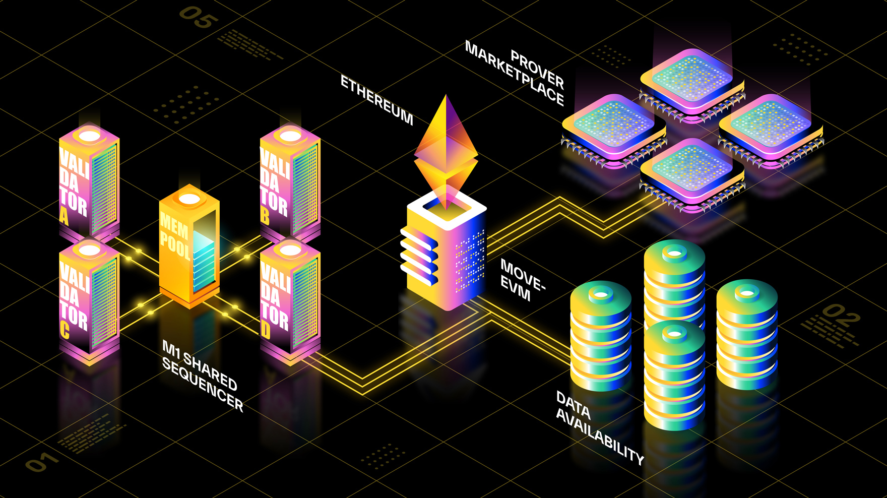 Movement Ecosystem Diagram